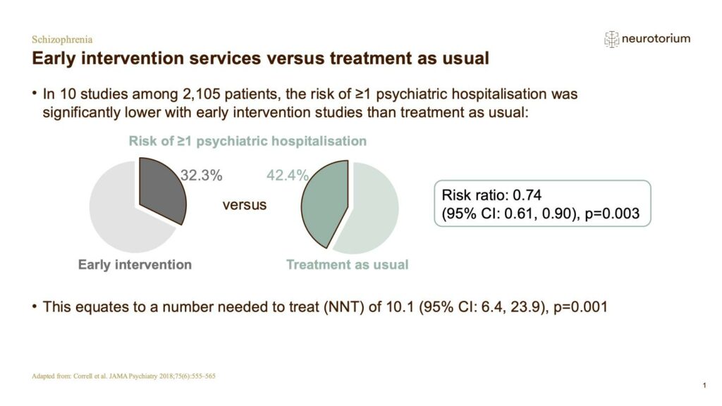 Schizophrenia - Treatment-Principles - slide 48